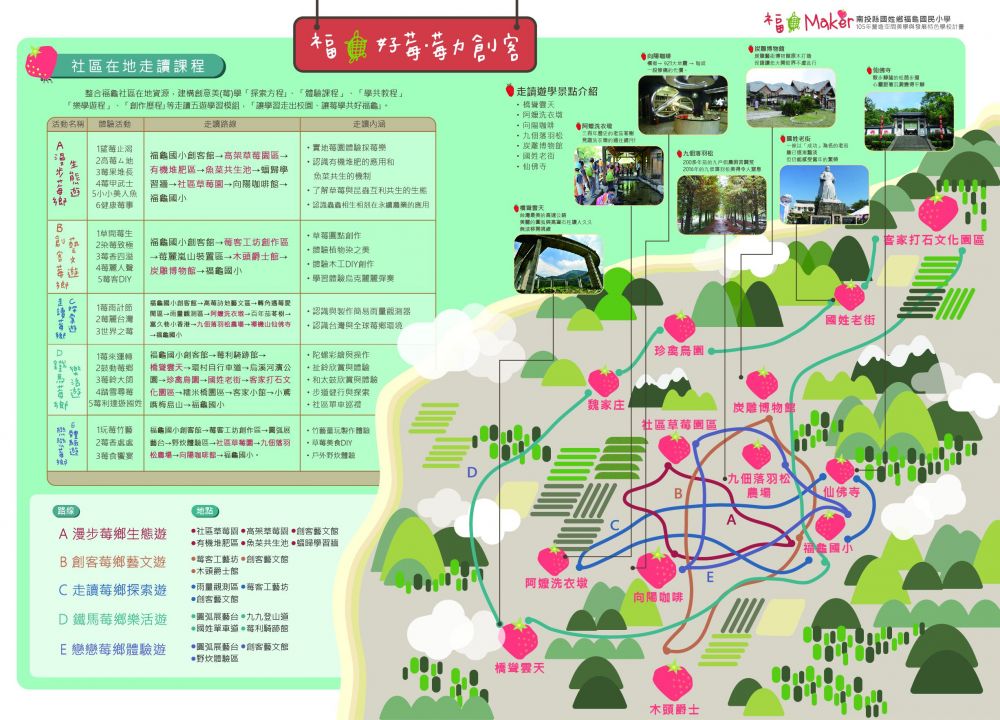 莓力五學特色遊學